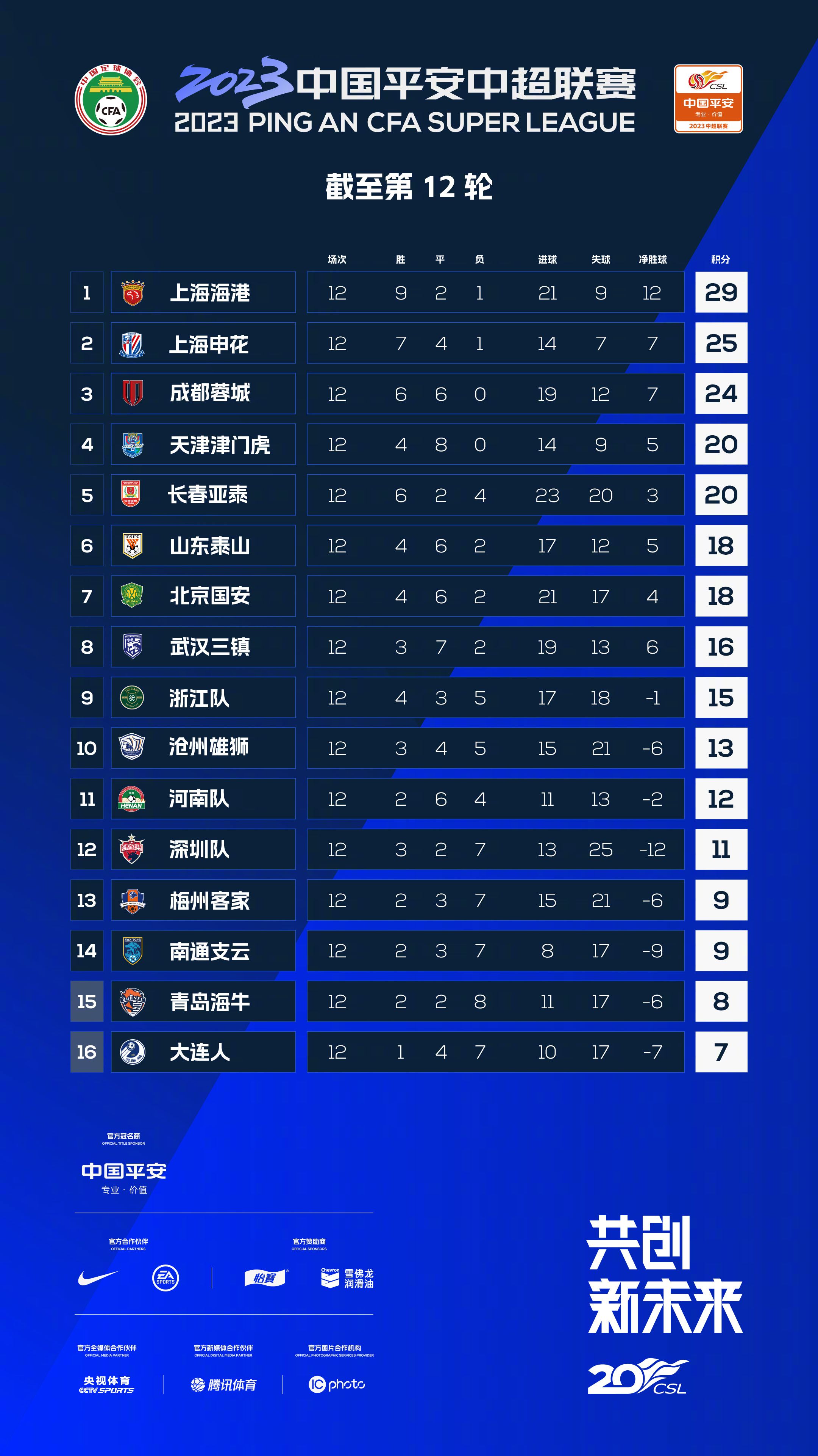 晚间五大联赛火热进行，利物浦+曼联+阿森纳等焦点战陆续开打，根号三、红营等人带来赛事解析。